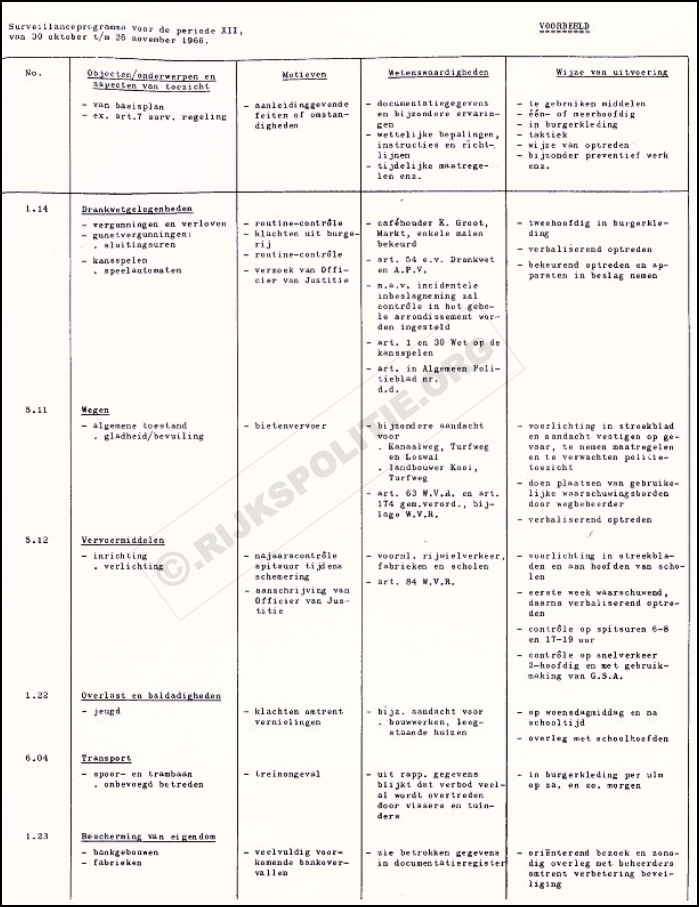 Surveillanceregeling Maas 23  bw(WM) (7V)