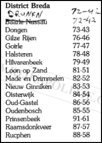 Roepnummers landgroepen Breda(7V)