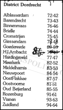 Roepnummers landgroepen Dordrecht(7V)