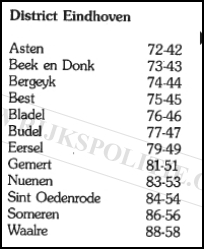 Roepnummers landgroepen Einhoven(7V)