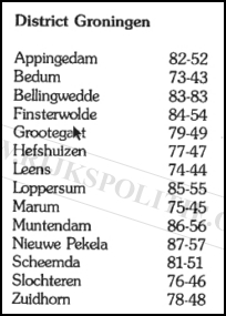 Roepnummers landgroepen Groningen(7V)