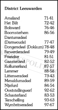 Roepnummers landgroepen Leeuwarden(7V)