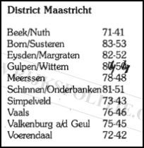 Roepnummers landgroepen Maastricht(7V)