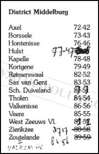 Roepnummers landgroepen Middelburg(7V)