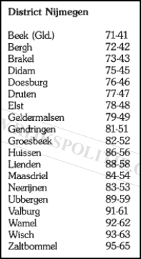 Roepnummers landgroepen Nijmegen(7V)