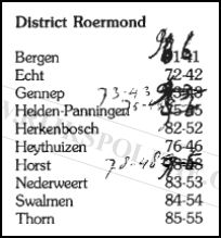 Roepnummers landgroepen Roermond(7V)