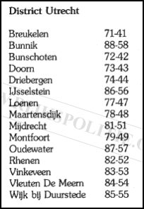 Roepnummers landgroepen Utrecht(7V)