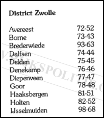 Roepnummers landgroepen Zwolle(7V)