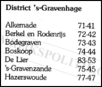 Roepnummers landgroepen sGravenhage(7V)