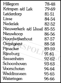 Roepnummers landgroepen sGravenhage2(7V)