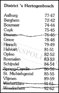 Roepnummers landgroepen shertogenbosch(7V)