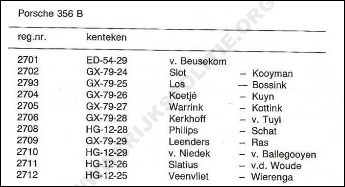 Info Porsche 1962 Bemanning Roepnummers 1e porsche bw(WM) (7V0